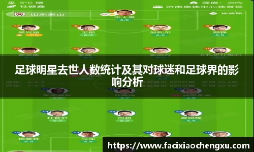 足球明星去世人数统计及其对球迷和足球界的影响分析
